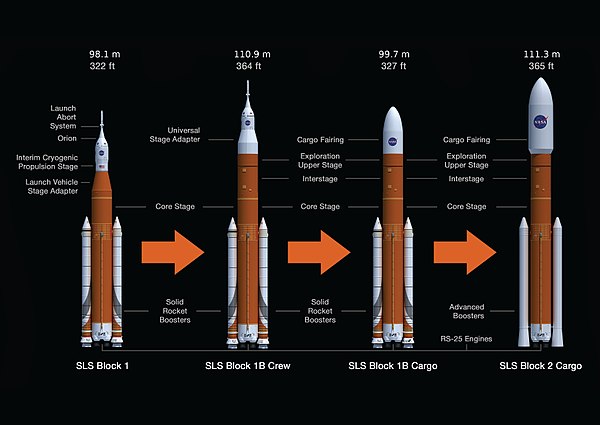 Space Launch System o più semplicemente SLS